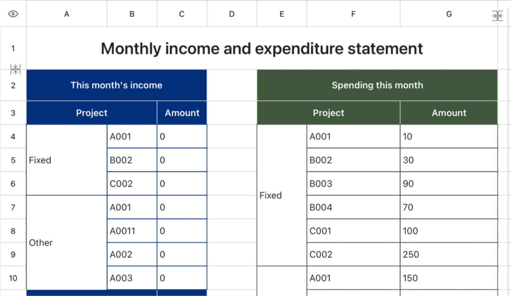 Monthly income and expenditure statement